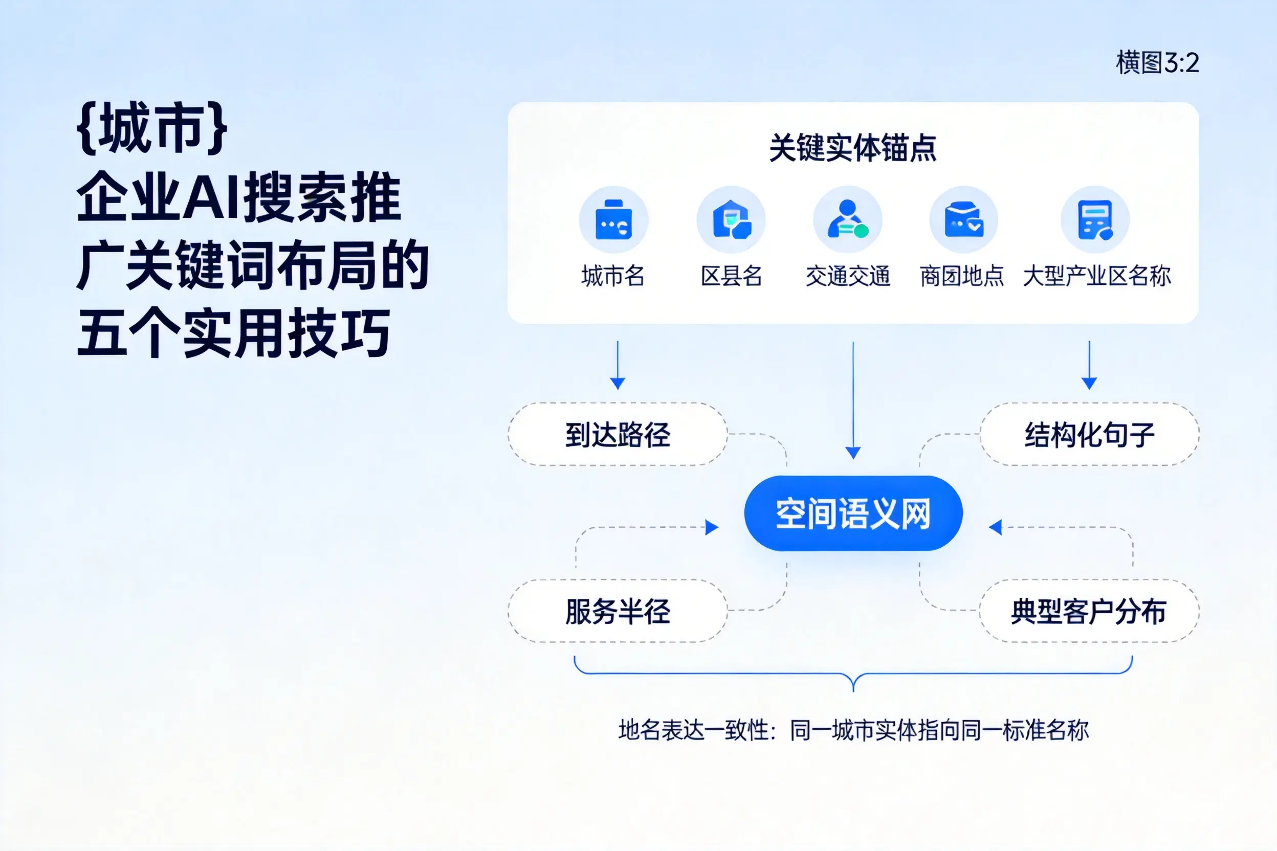 长春企业AI搜索推广关键词布局的五个实用技巧