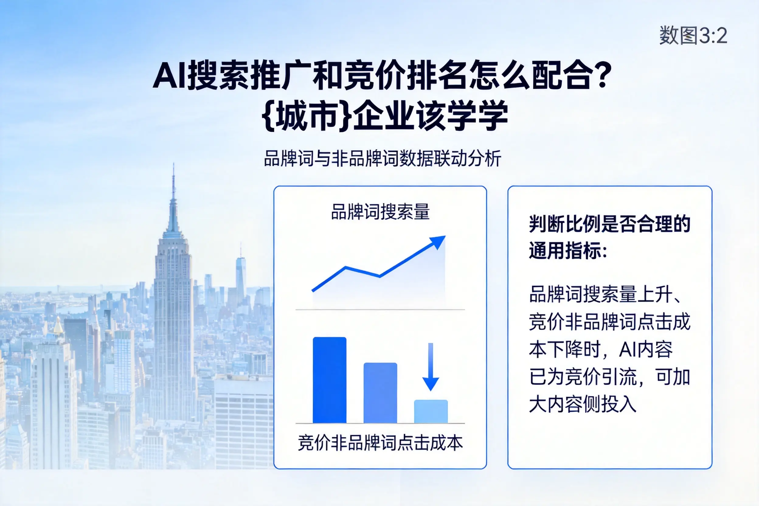 AI搜索推广和竞价排名怎么配合？长春企业该学学