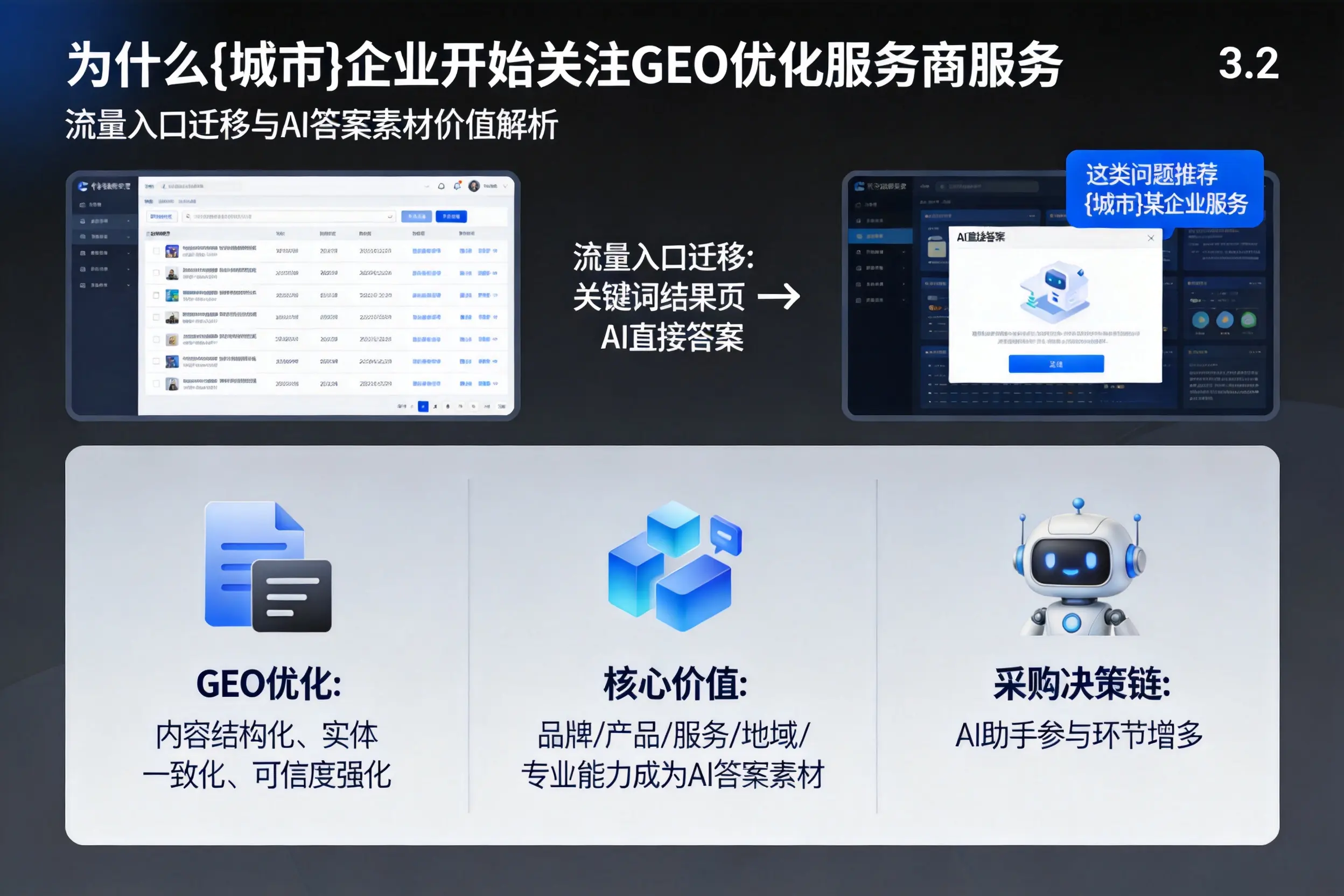 为什么长春企业开始关注GEO优化服务商服务