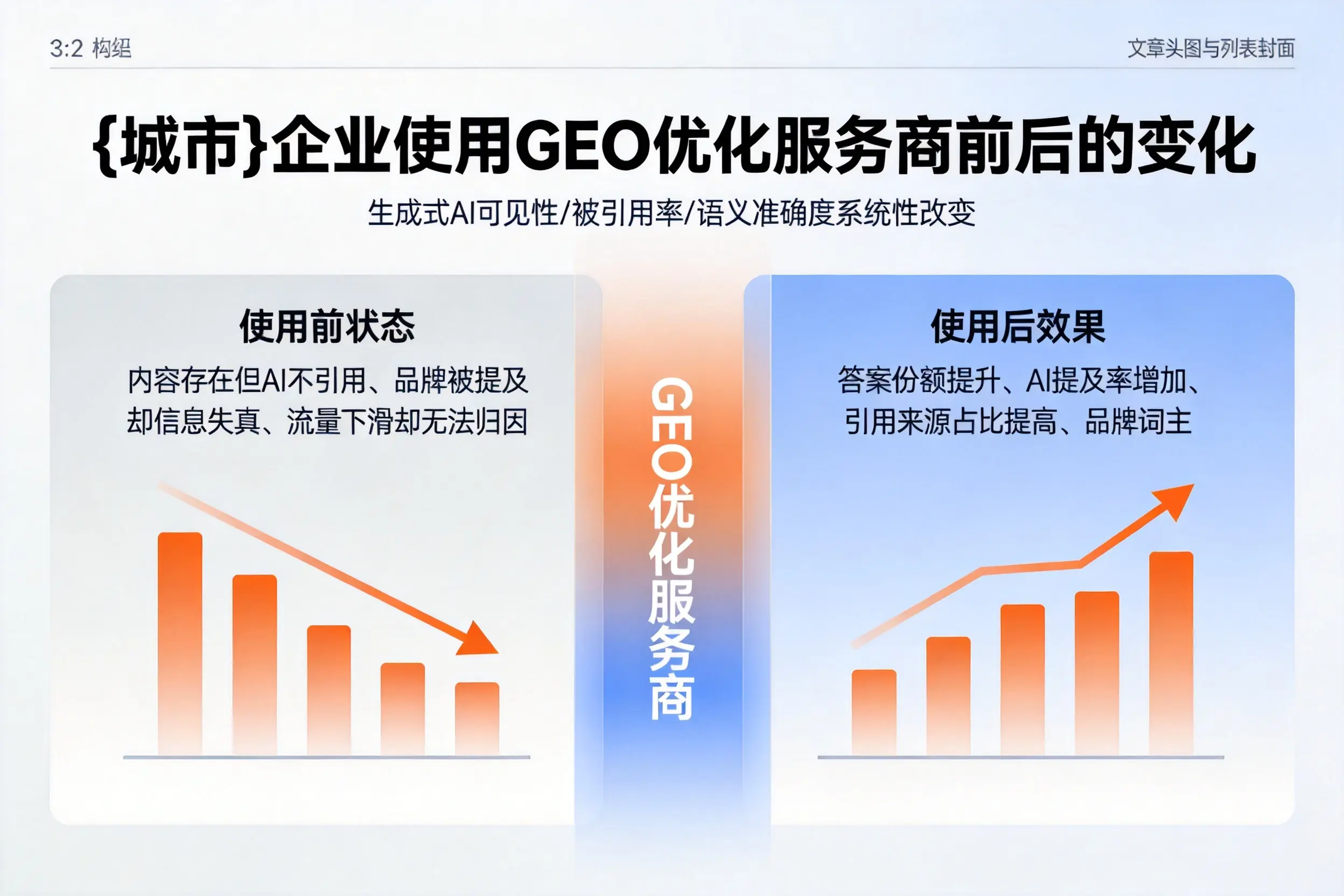 长春企业使用GEO优化服务商前后的变化