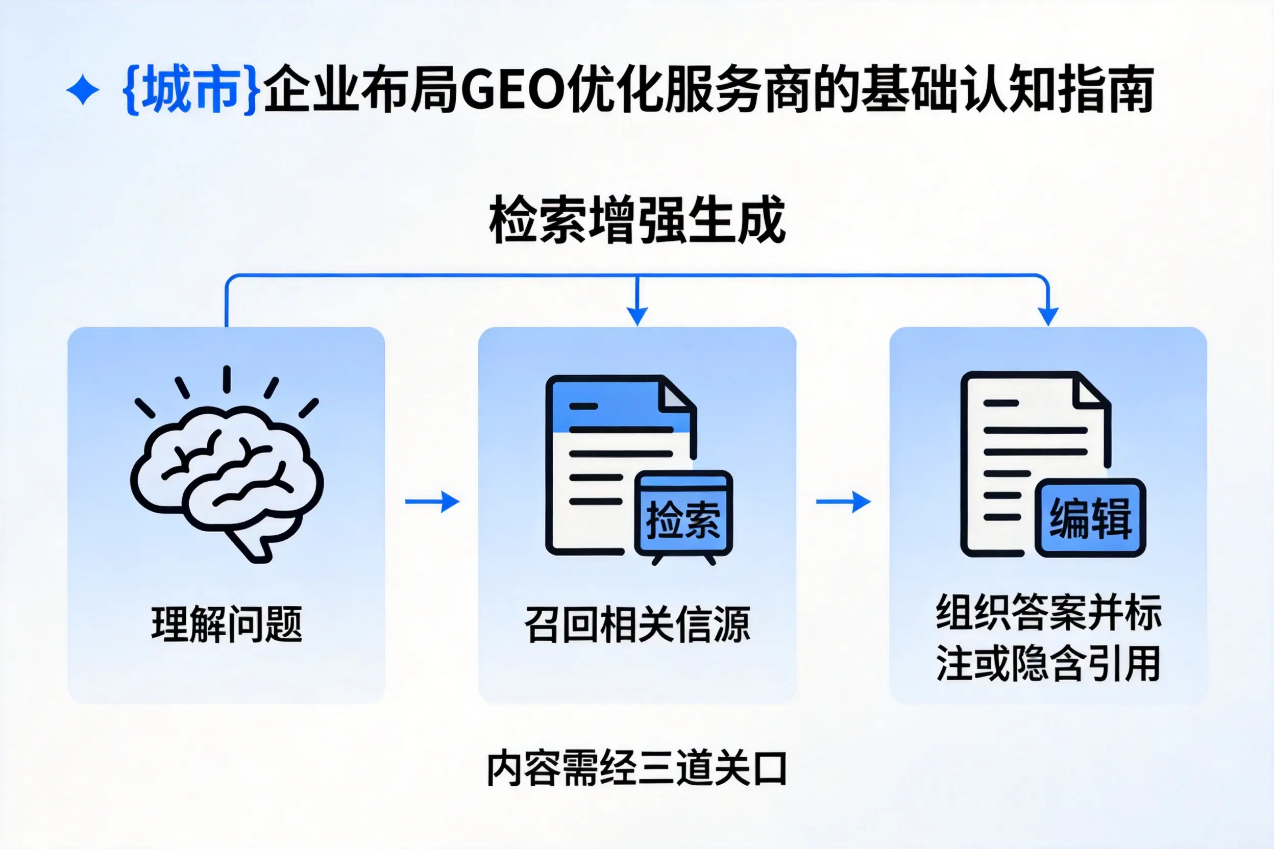 长春企业布局GEO优化服务商的基础认知指南