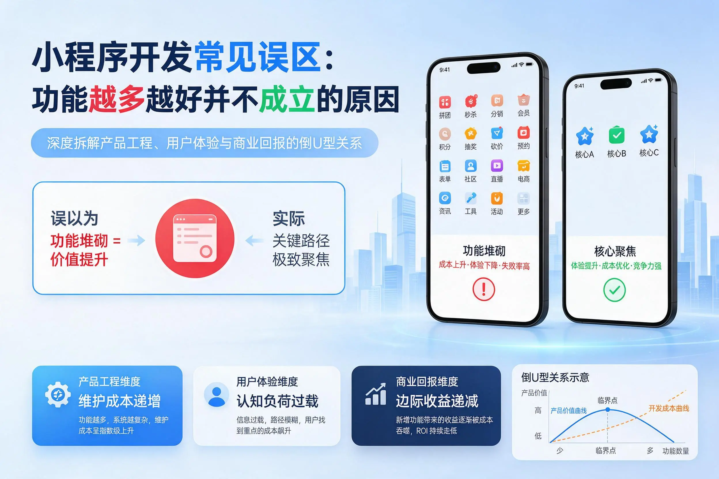 长春小程序开发常见误区:功能越多越好并不成立的原因