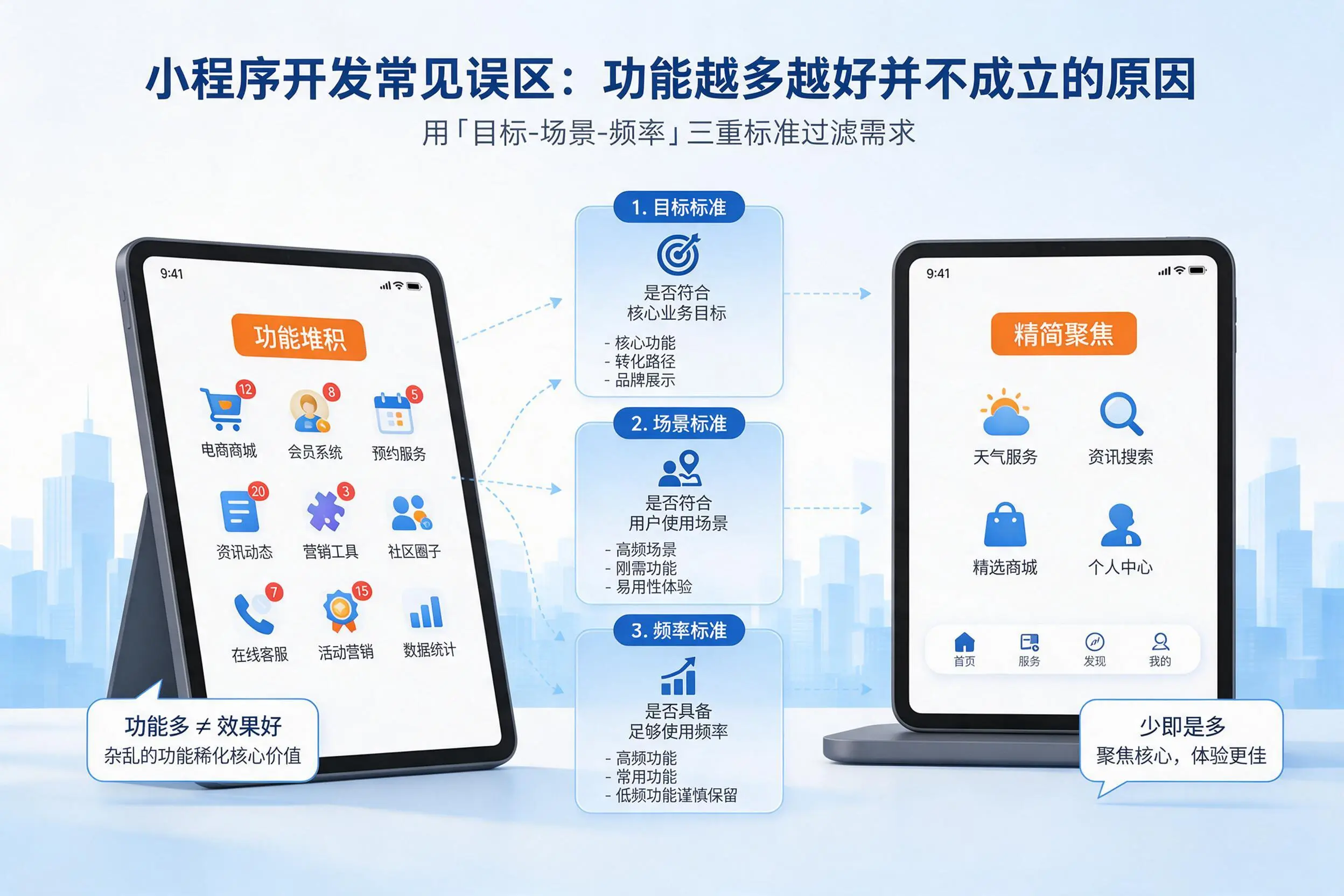 长春小程序开发常见误区:功能越多越好并不成立的原因