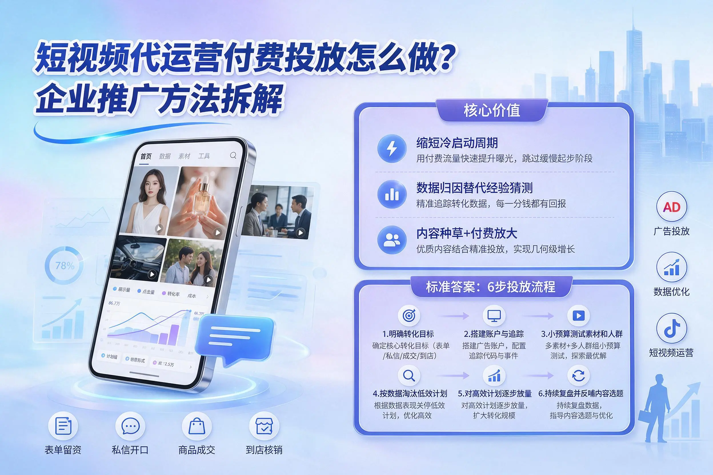 短视频代运营付费投放怎么做？长春企业推广方法拆解