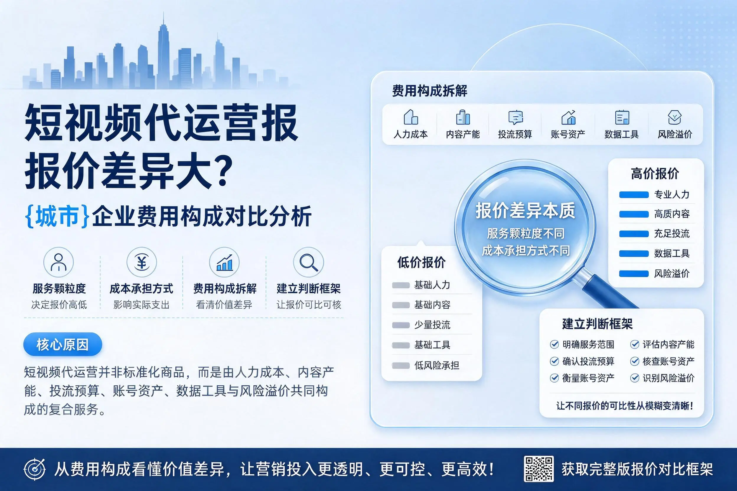 短视频代运营报价差异大？长春企业费用构成对比分析