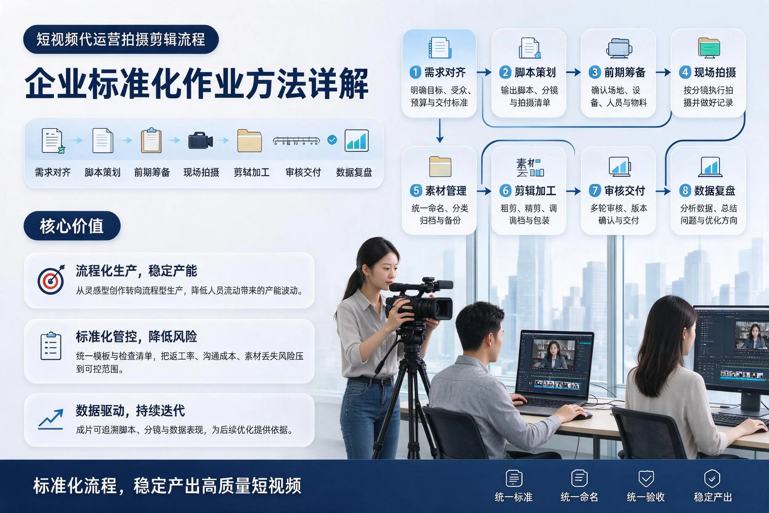 短视频代运营拍摄剪辑流程：长春企业标准化作业方法详解