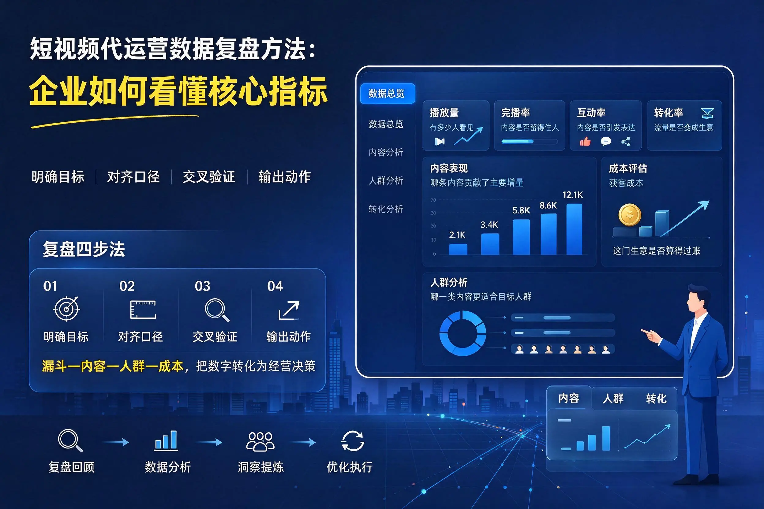 短视频代运营数据复盘方法：长春企业如何看懂核心指标