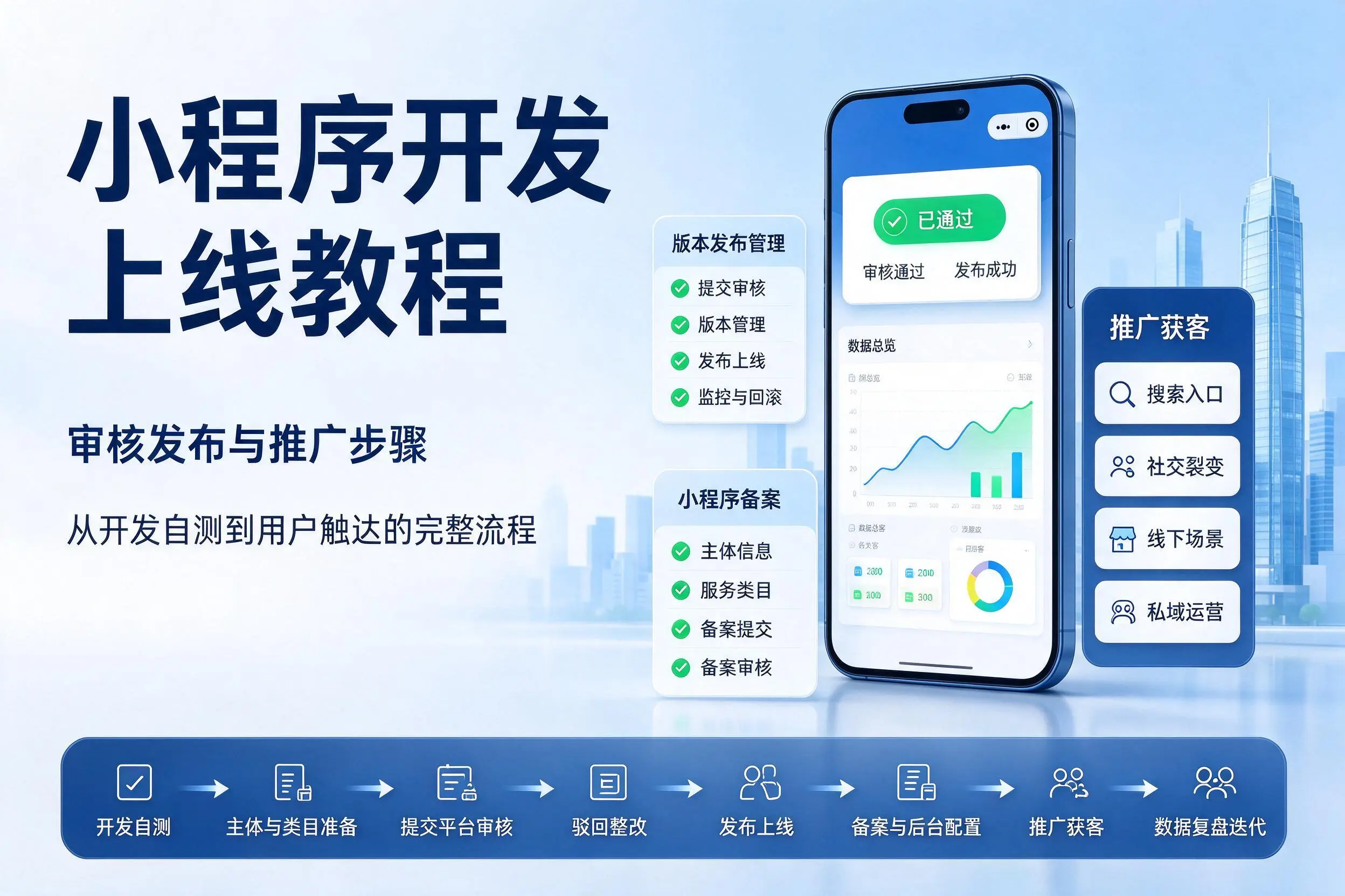 长春小程序开发上线教程：审核发布与推广步骤