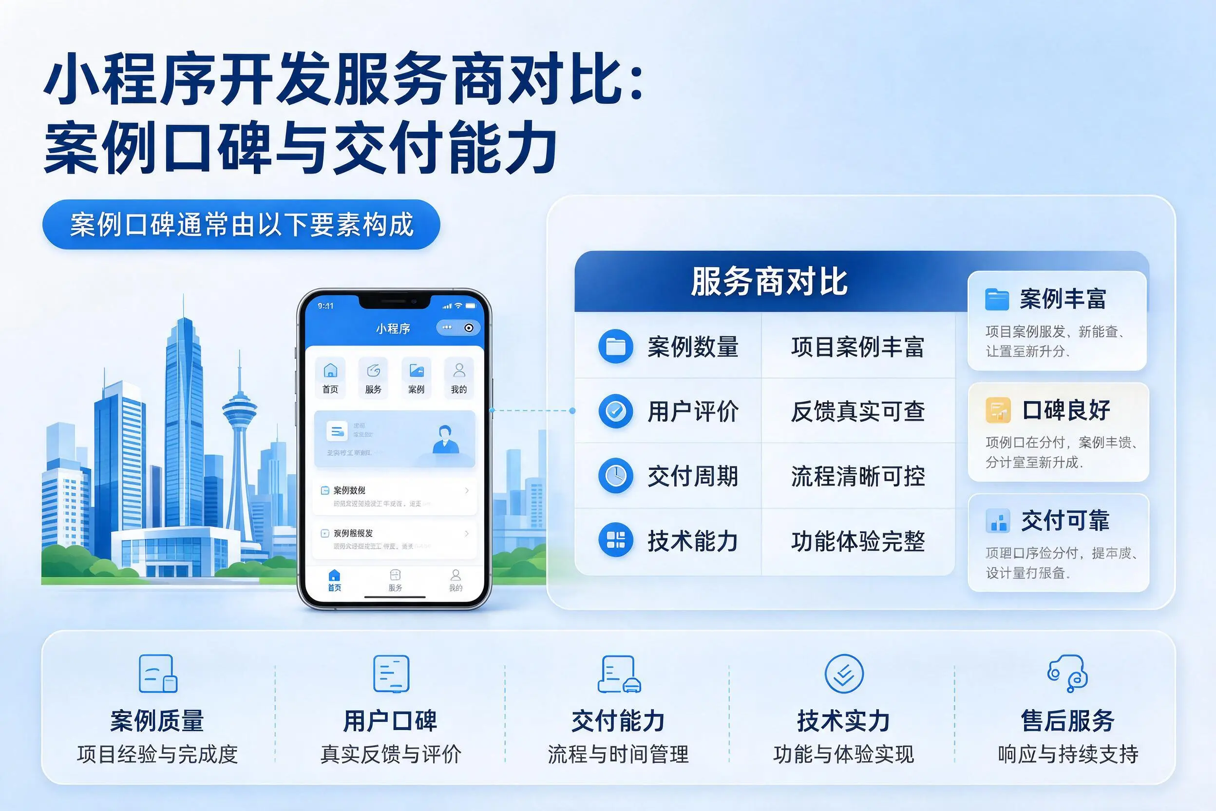 长春小程序开发服务商对比：案例口碑与交付能力