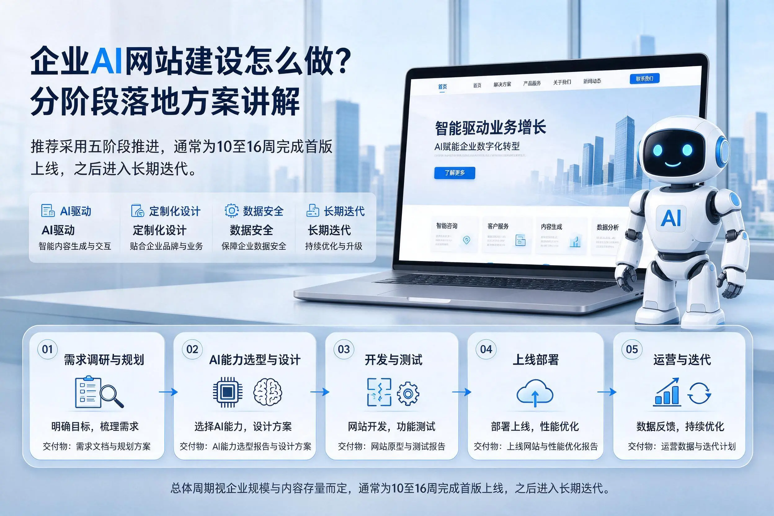 长春企业AI网站建设怎么做？分阶段落地方案讲解