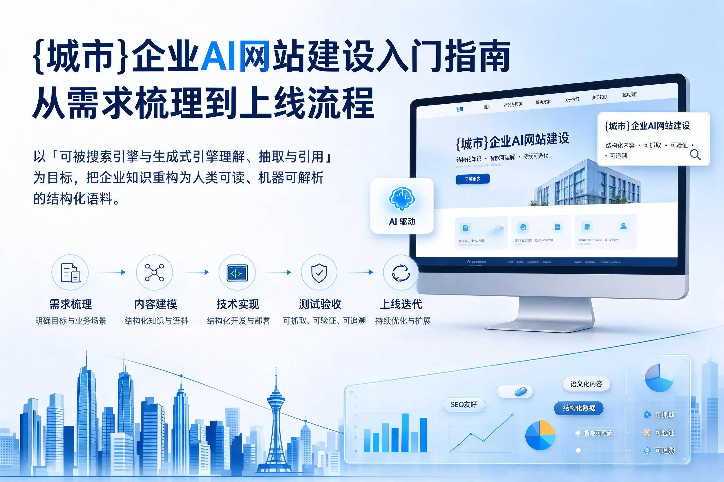 长春企业AI网站建设入门指南:从需求梳理到上线流程