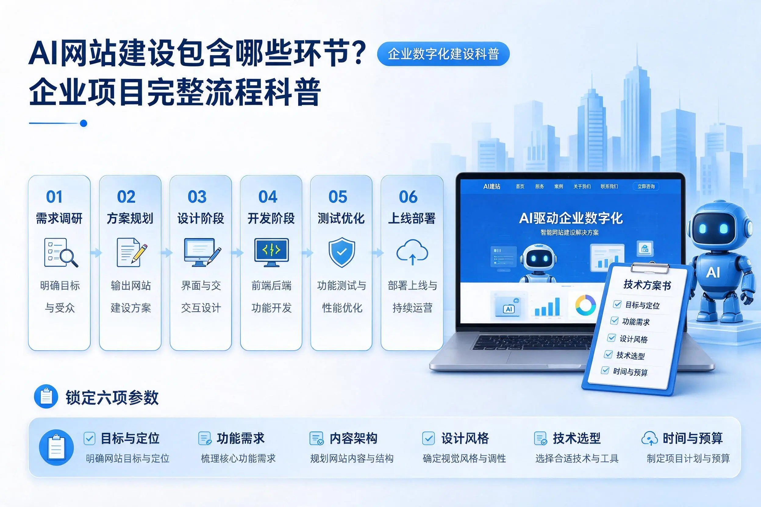 AI网站建设包含哪些环节？长春企业项目完整流程科普