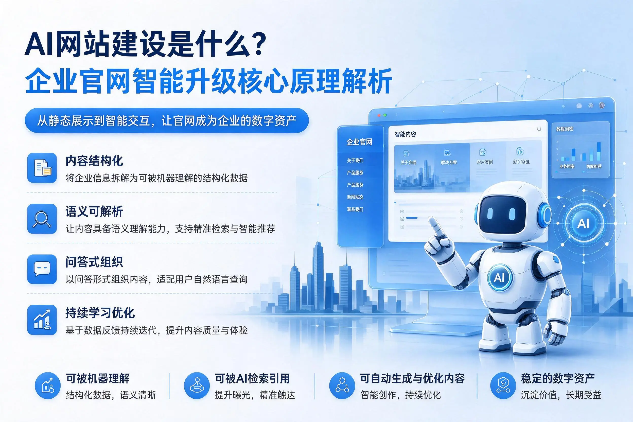 AI网站建设是什么？长春企业官网智能升级核心原理解析