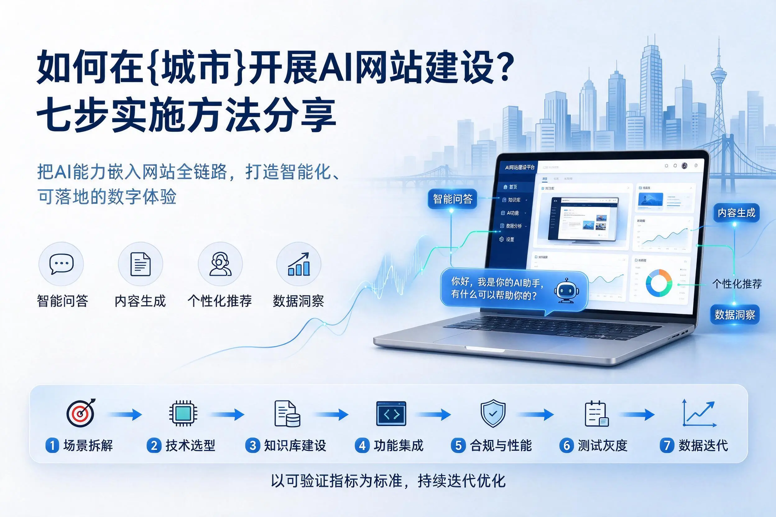 如何在长春开展AI网站建设?七步实施方法分享