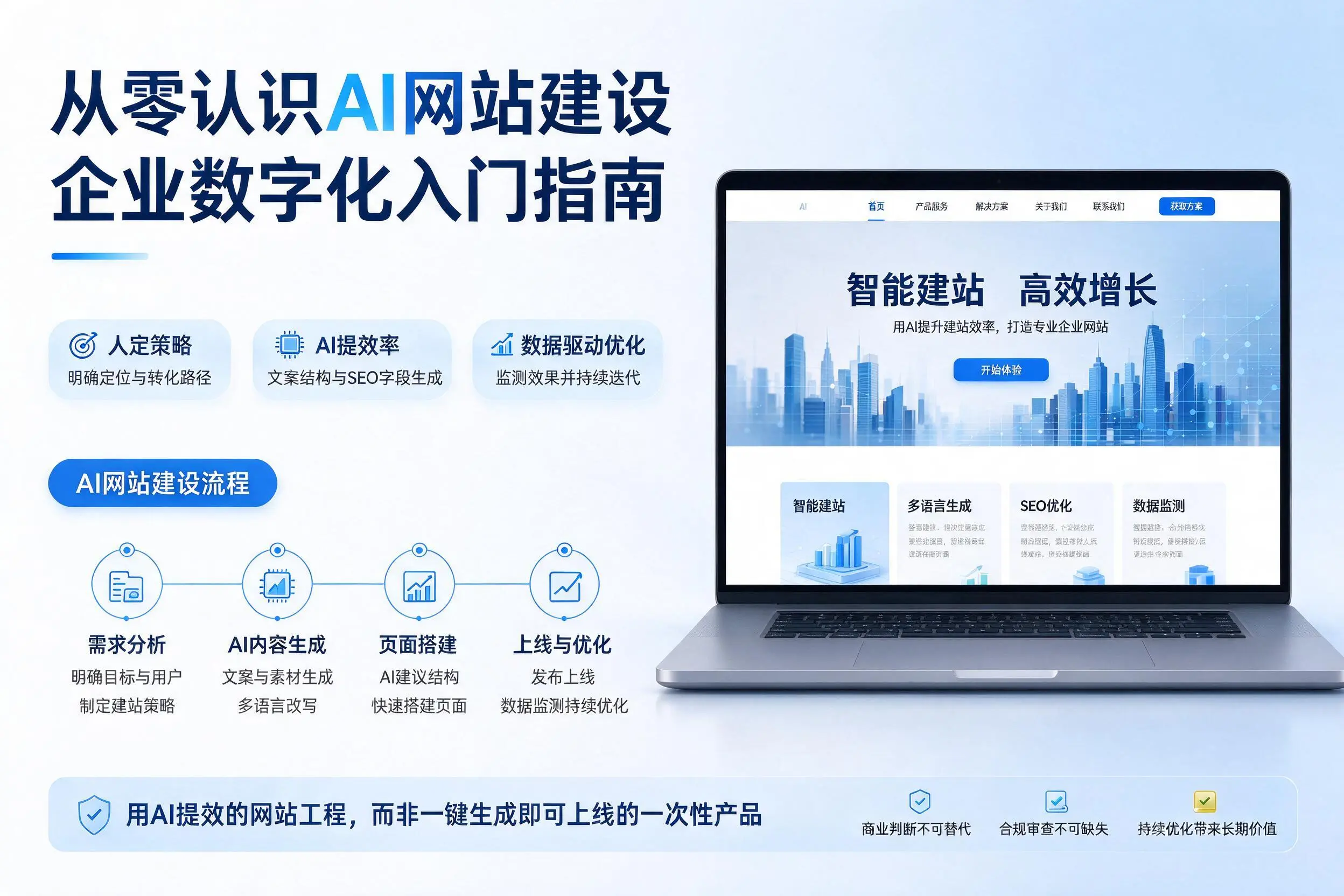 从零认识AI网站建设，长春企业数字化入门指南