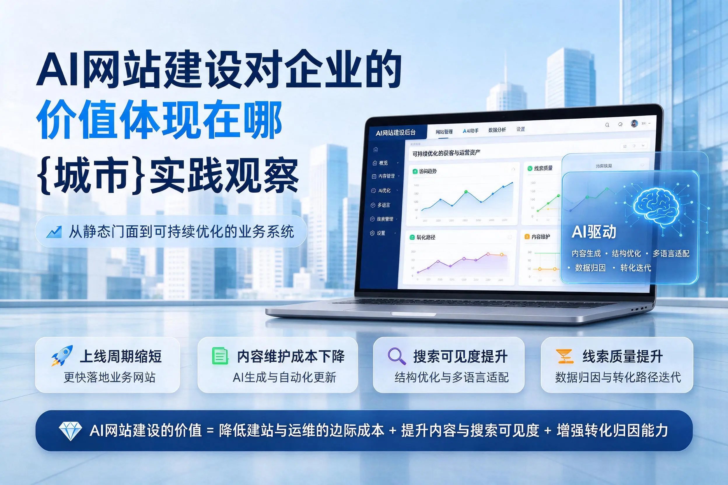 AI网站建设对企业的价值体现在哪，长春实践观察