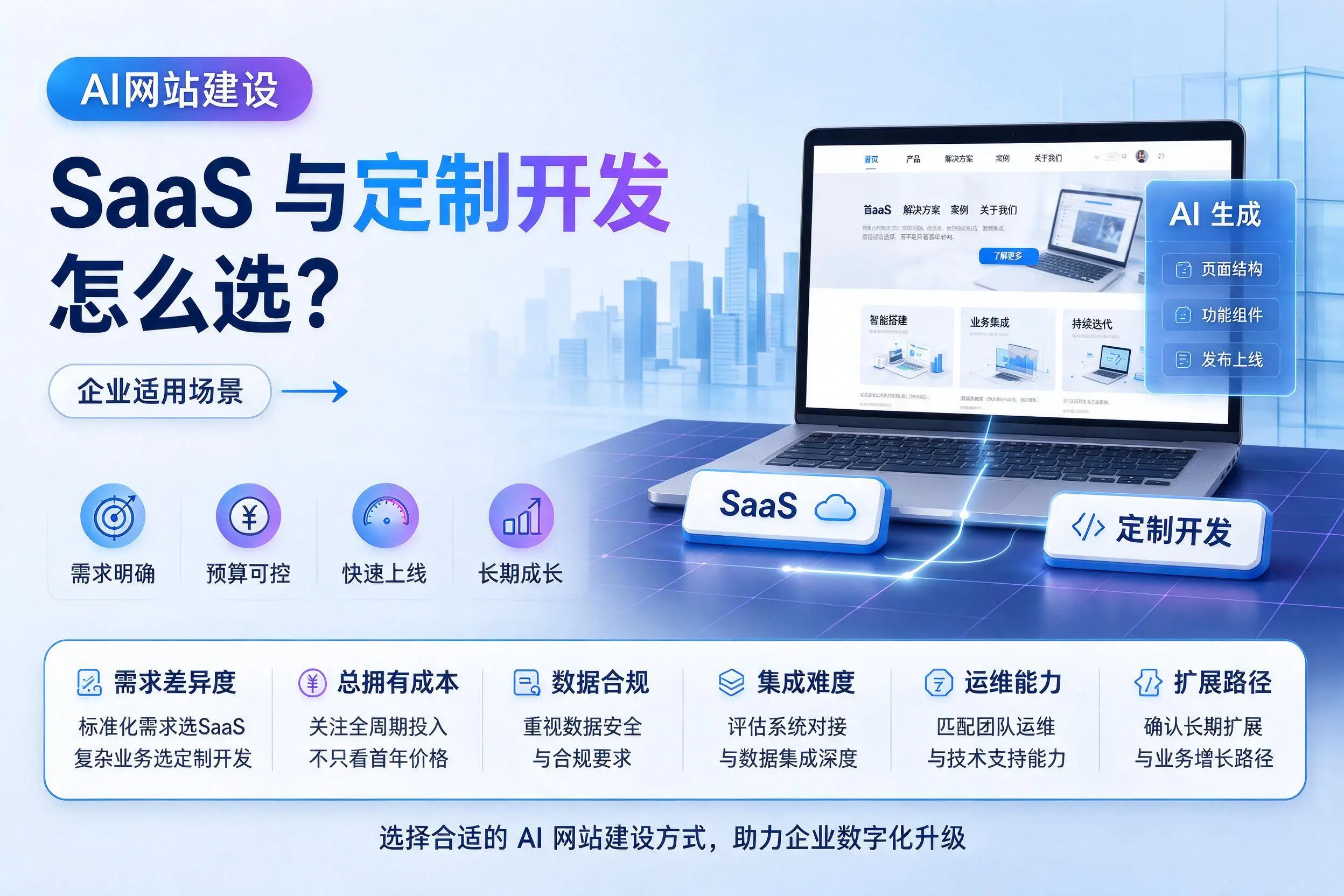 AI网站建设SaaS与定制开发怎么选？长春企业适用场景