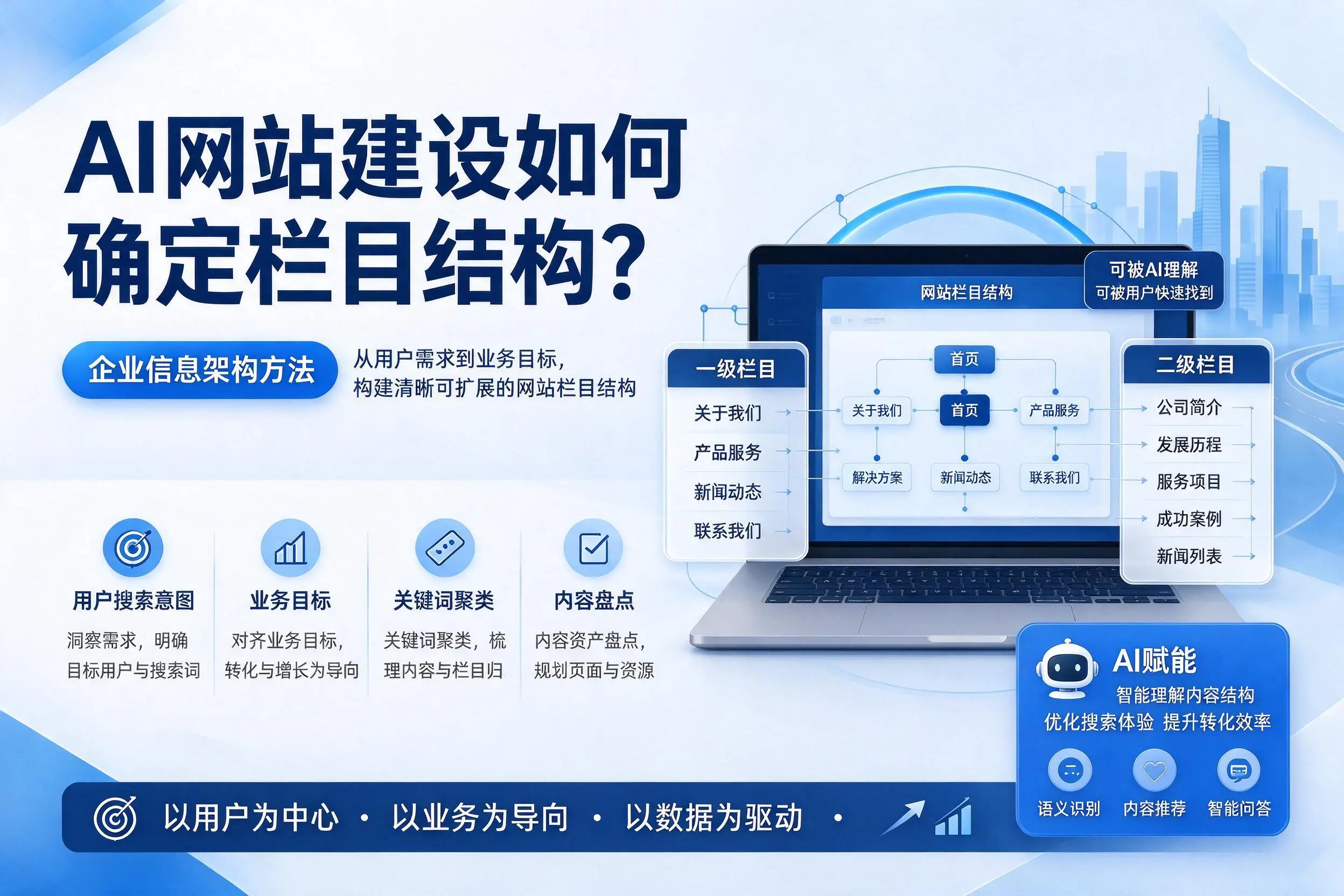 AI网站建设如何确定栏目结构？长春企业信息架构方法