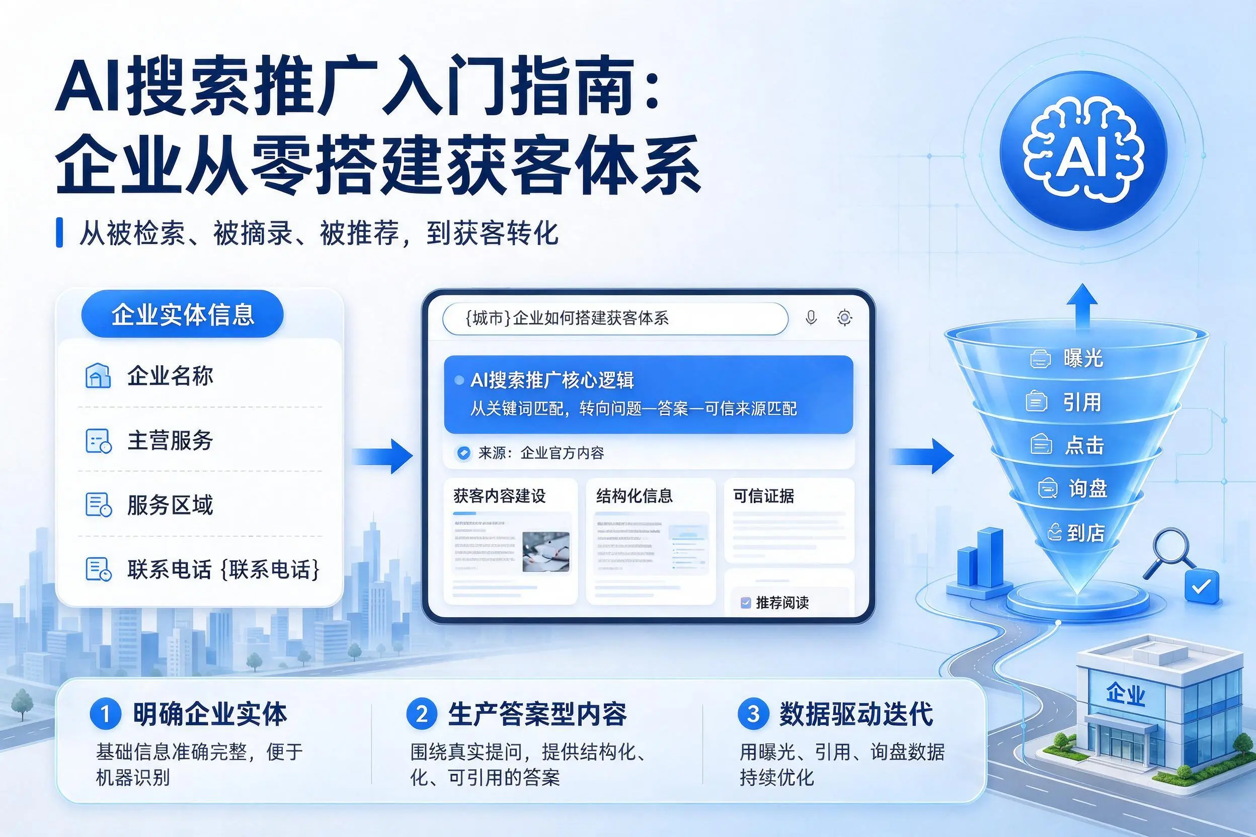 AI搜索推广入门指南：长春企业从零搭建获客体系