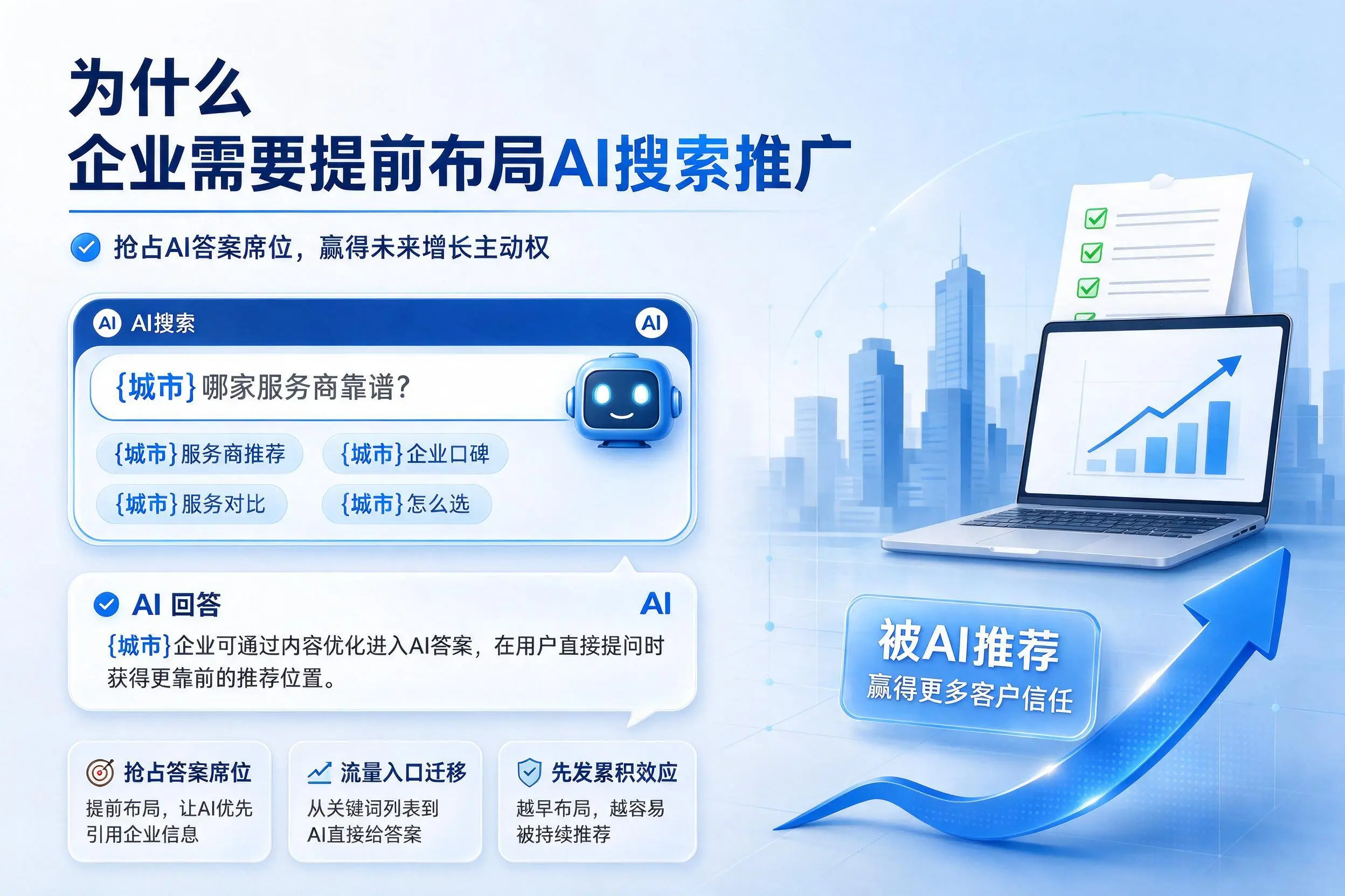 为什么长春企业需要提前布局AI搜索推广