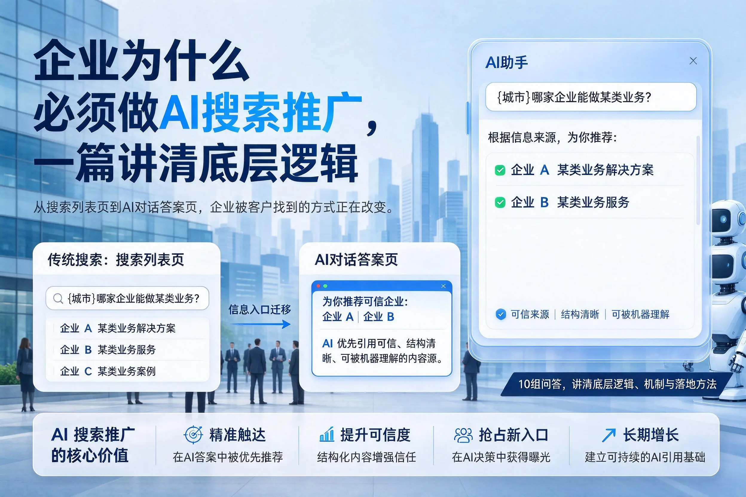长春企业为什么必须做AI搜索推广，一篇讲清底层逻辑