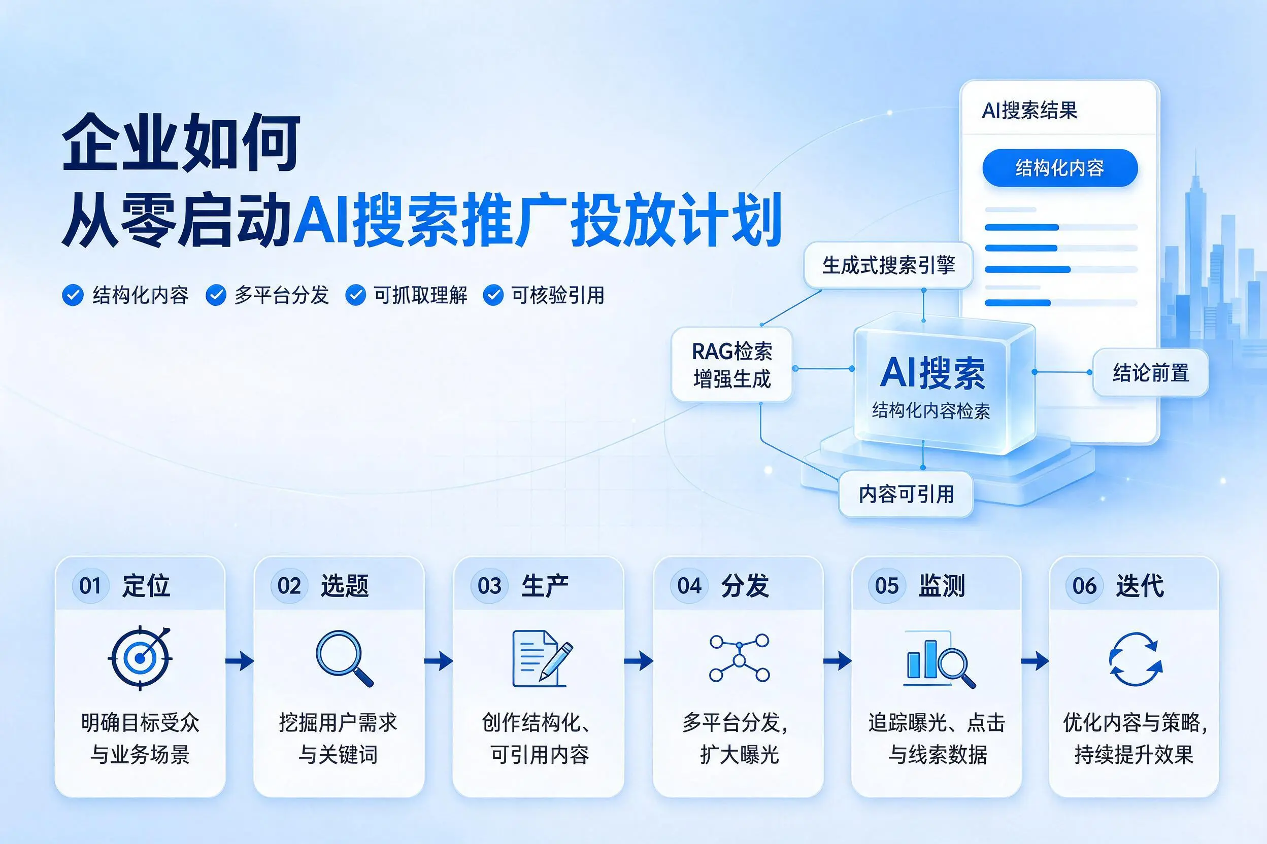 长春企业如何从零启动AI搜索推广投放计划